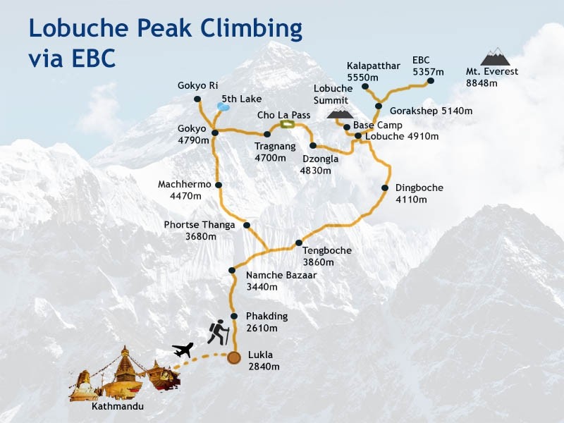 Lobuche Peak Climbing 16 Days routemap